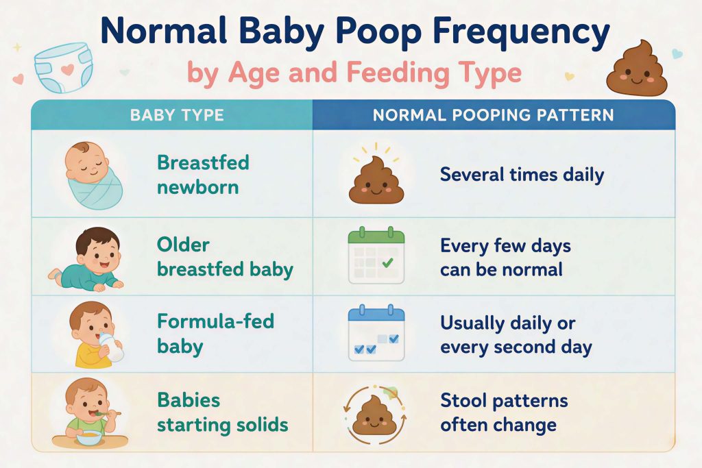 baby poop frequency (1)