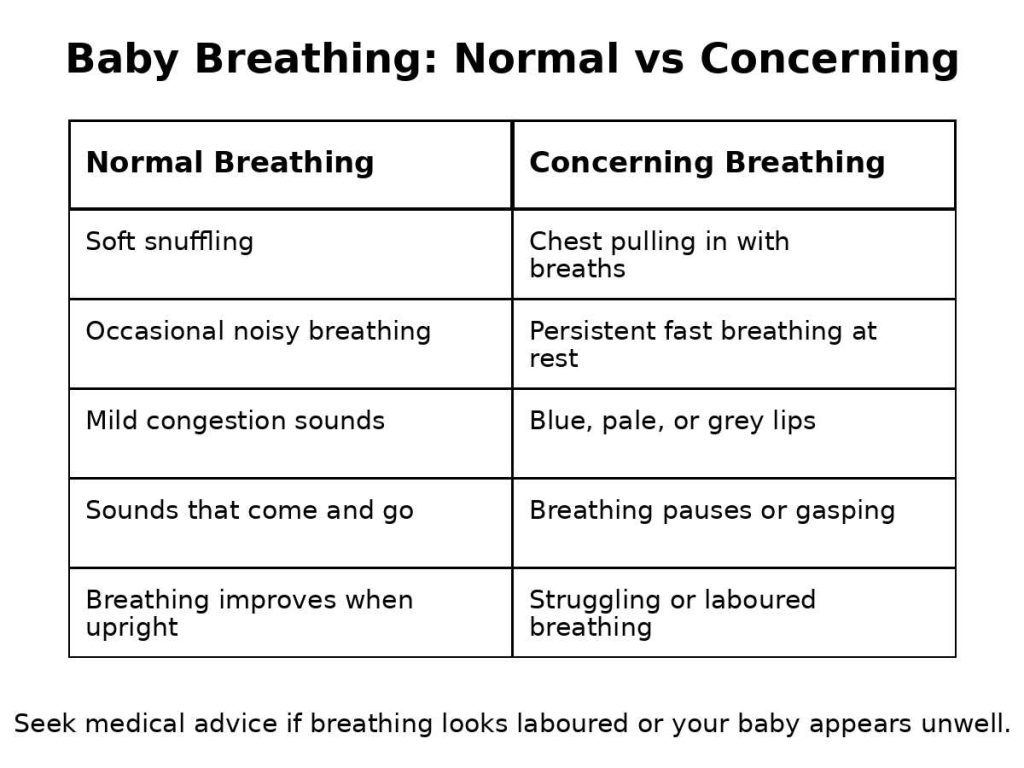 baby breathing normal vs concerning